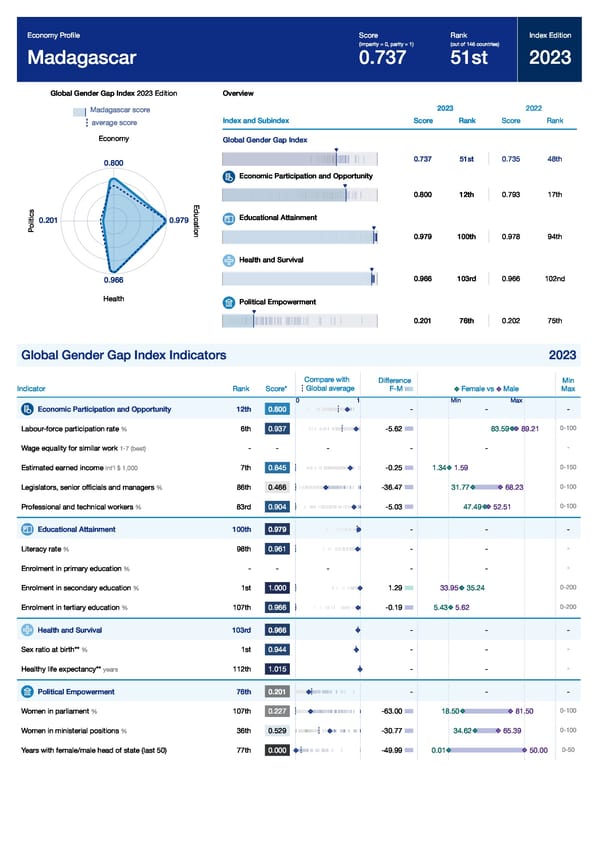 Global Gender Gap Report 2023 - Page 245