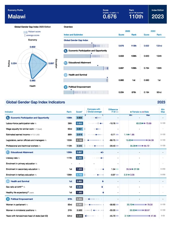 Global Gender Gap Report 2023 - Page 247