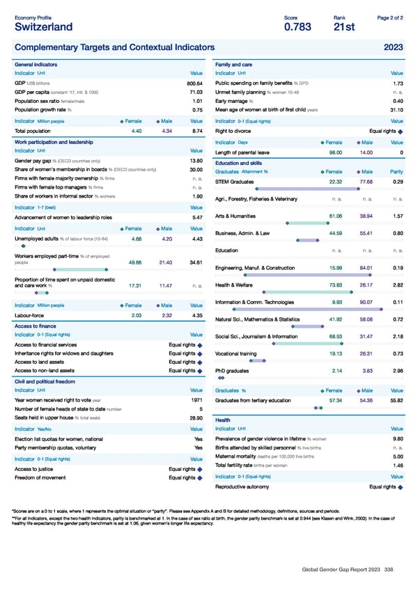 Global Gender Gap Report 2023 - Page 338