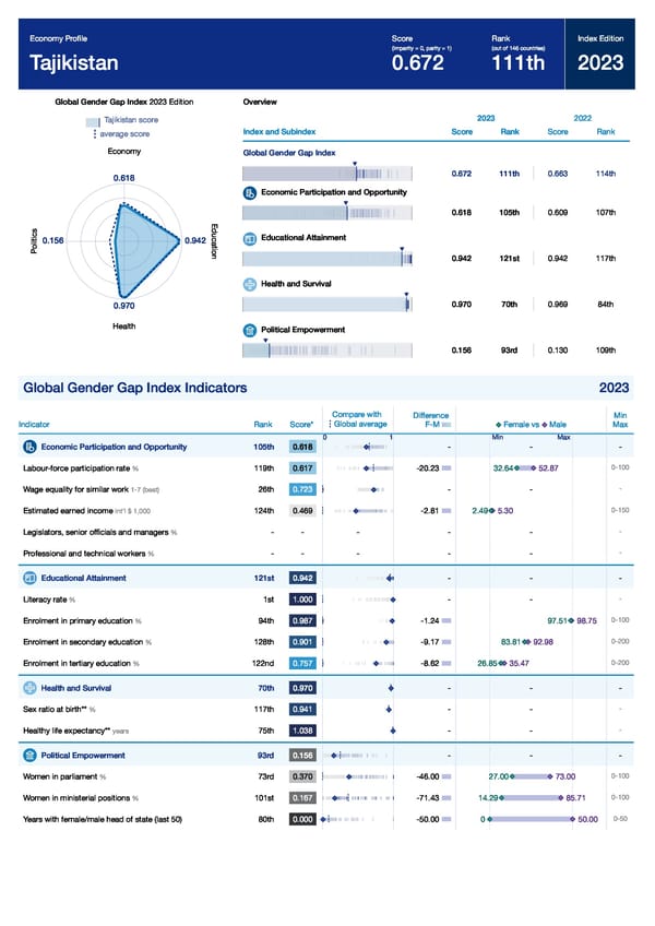Global Gender Gap Report 2023 - Page 339