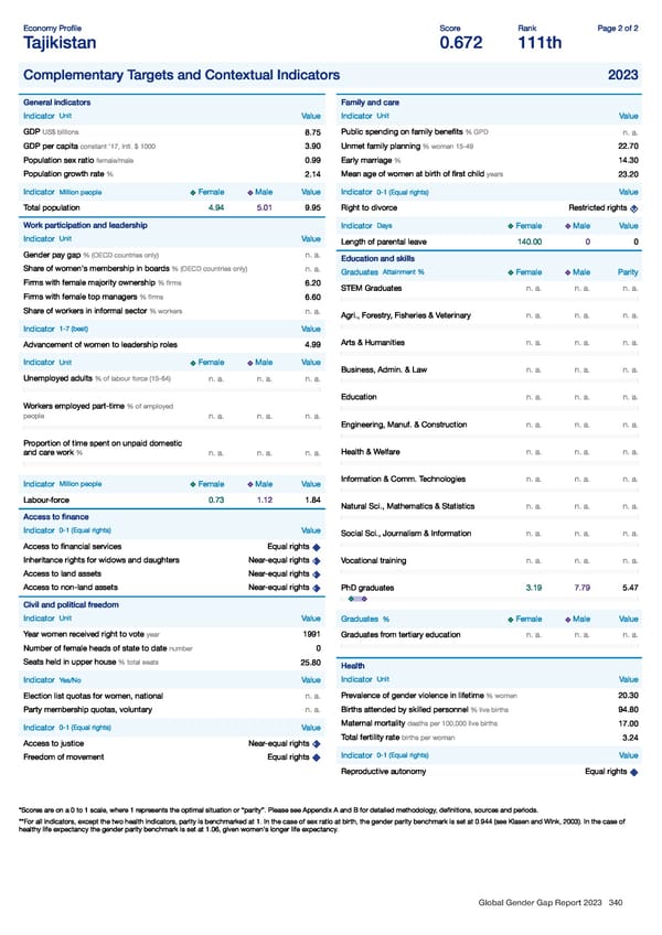 Global Gender Gap Report 2023 - Page 340