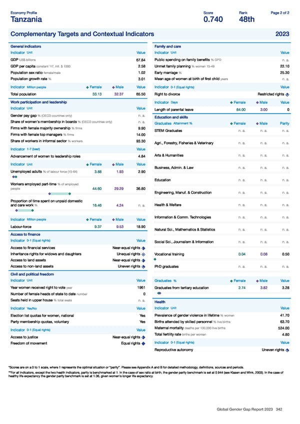 Global Gender Gap Report 2023 - Page 342