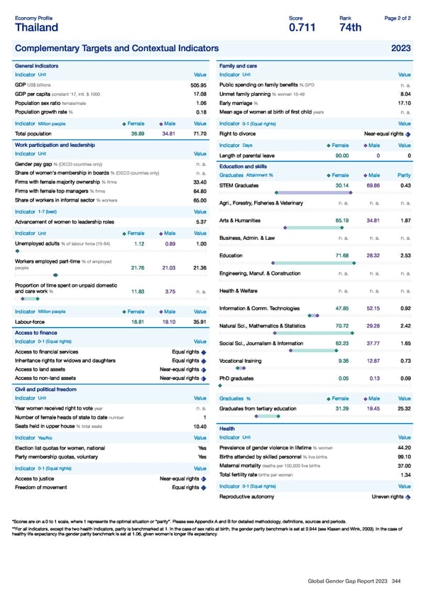 Global Gender Gap Report 2023 - Page 344