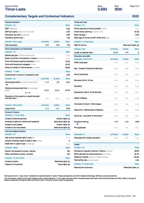 Global Gender Gap Report 2023 - Page 346