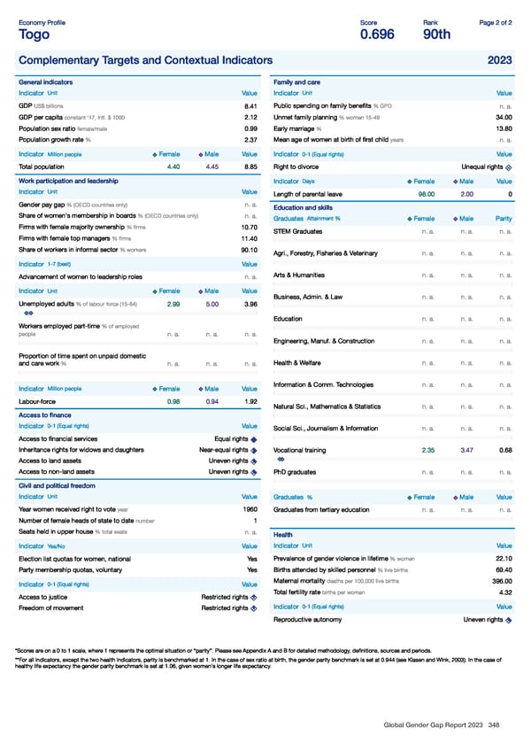 Global Gender Gap Report 2023 - Page 348