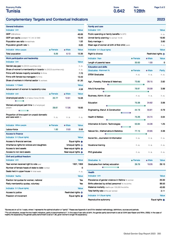 Global Gender Gap Report 2023 - Page 350