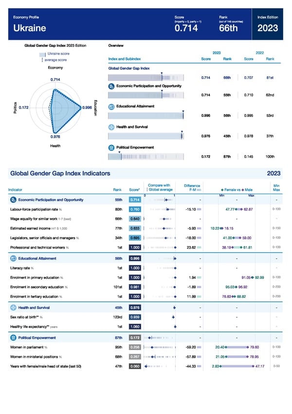 Global Gender Gap Report 2023 - Page 355