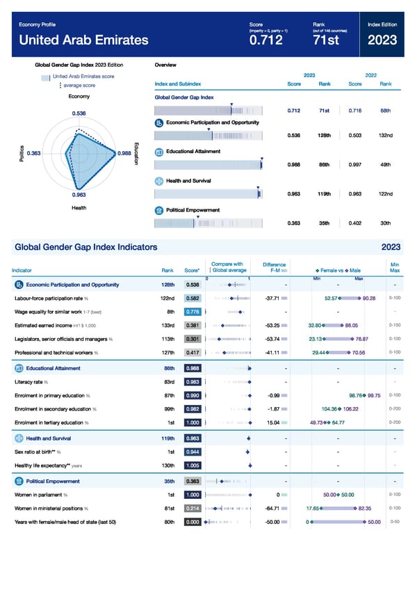 Global Gender Gap Report 2023 - Page 357