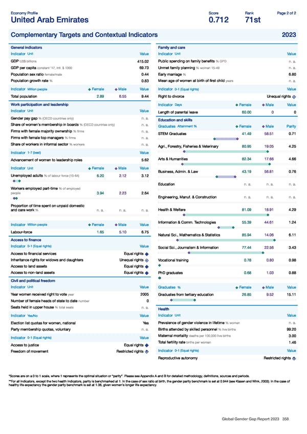 Global Gender Gap Report 2023 - Page 358