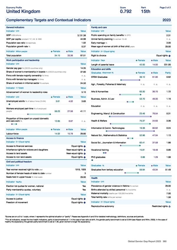 Global Gender Gap Report 2023 - Page 360