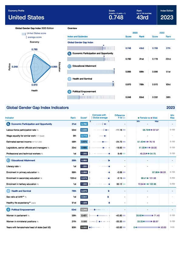 Global Gender Gap Report 2023 - Page 361