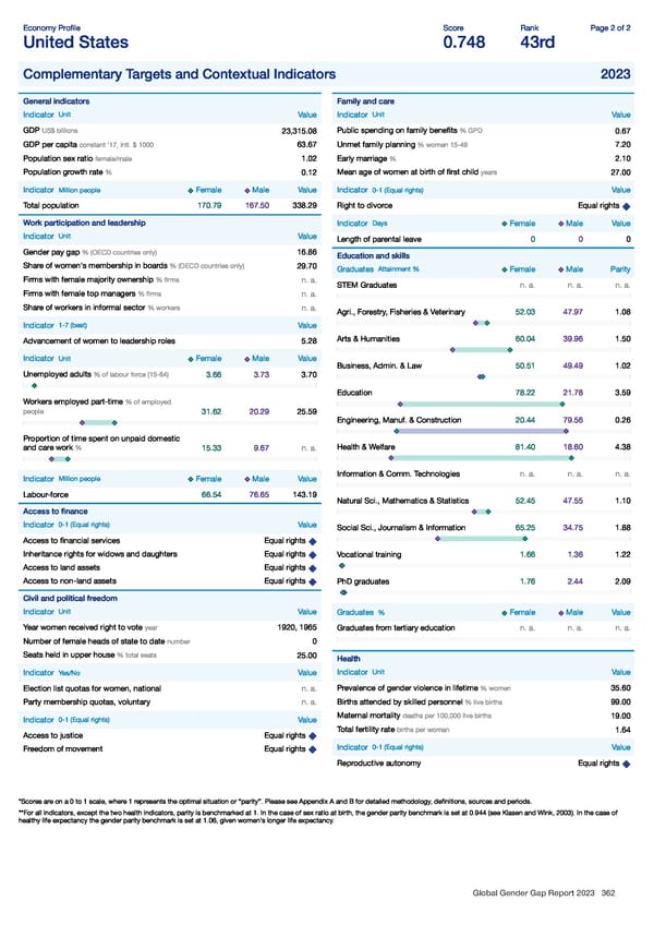 Global Gender Gap Report 2023 - Page 362