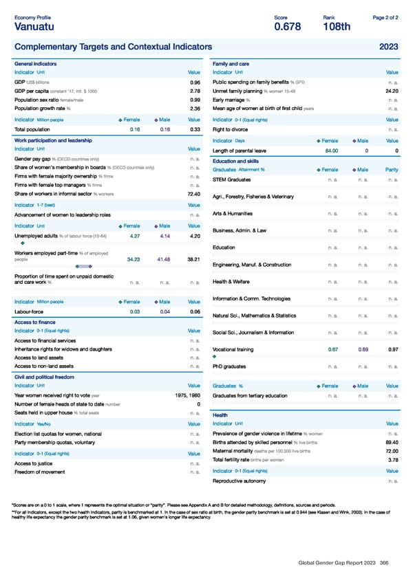 Global Gender Gap Report 2023 - Page 366