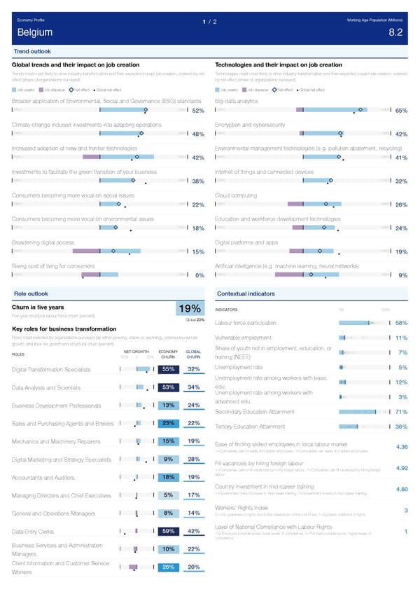 The Future of Jobs Report 2023 - Page 102