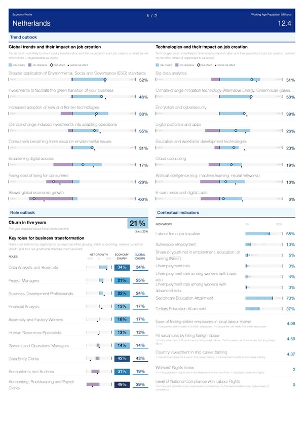 The Future of Jobs Report 2023 - Page 146