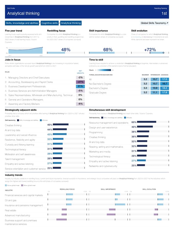The Future of Jobs Report 2023 - Page 261