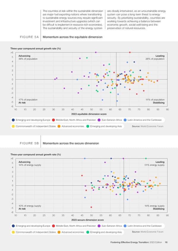 Fostering Effective Energy Transition 2023 - Page 16