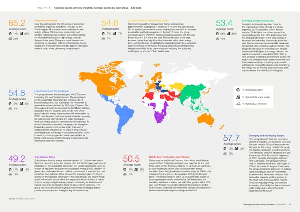 Fostering Effective Energy Transition 2023 - Page 18