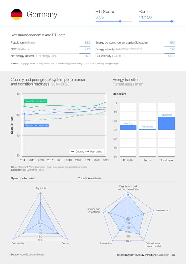 Fostering Effective Energy Transition 2023 - Page 35