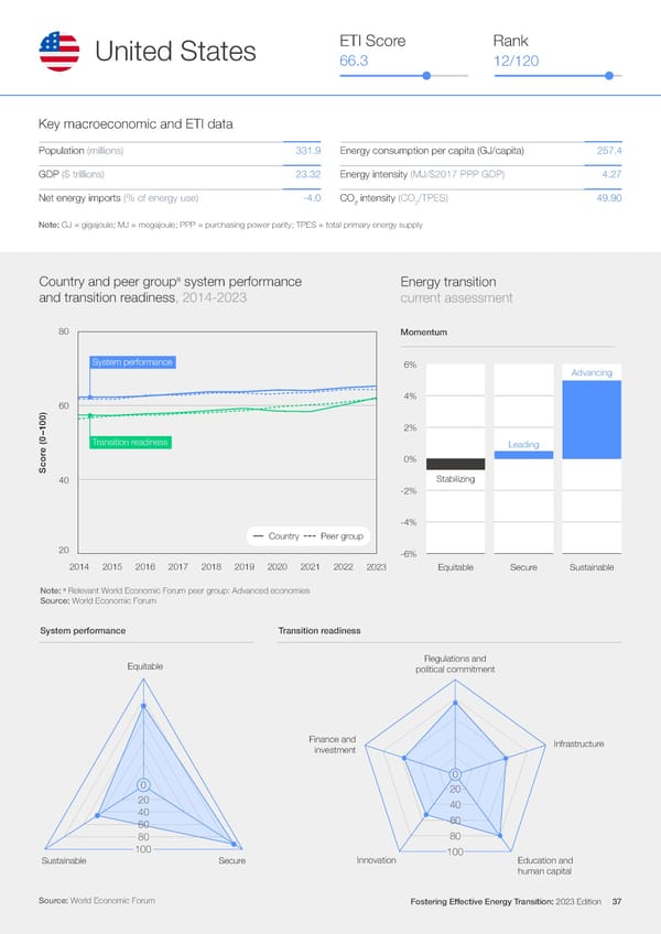 Fostering Effective Energy Transition 2023 - Page 37