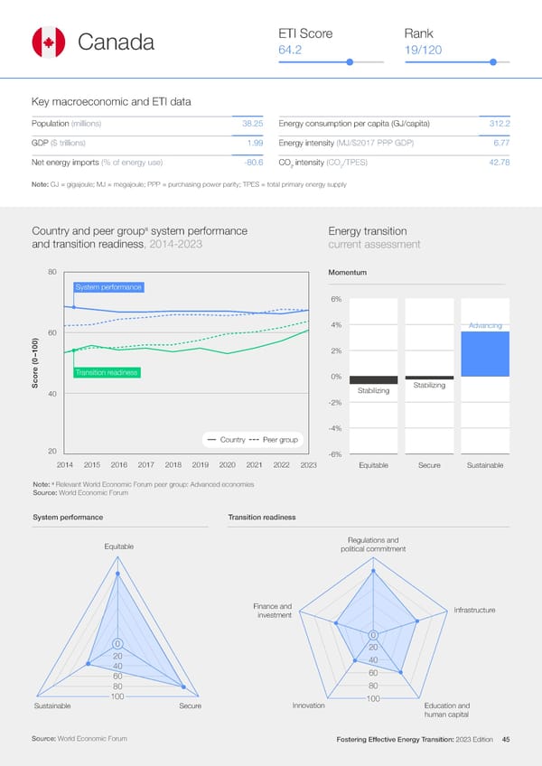 Fostering Effective Energy Transition 2023 - Page 45
