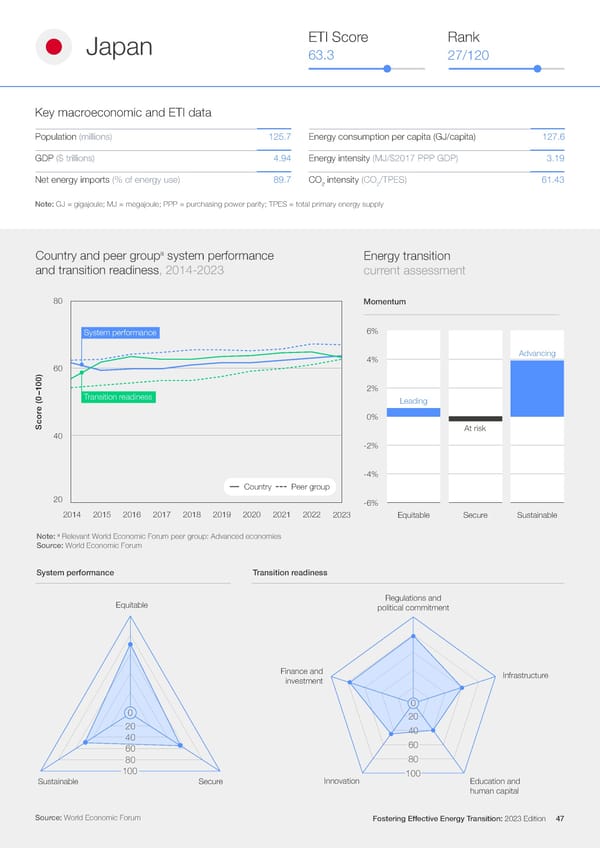 Fostering Effective Energy Transition 2023 - Page 47