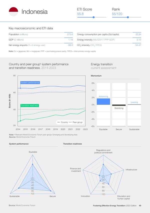 Fostering Effective Energy Transition 2023 - Page 49