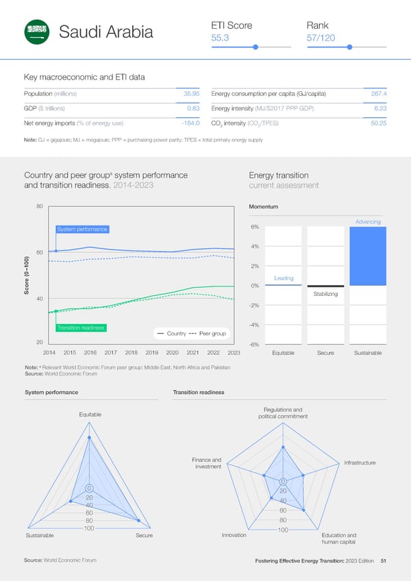 Fostering Effective Energy Transition 2023 - Page 51