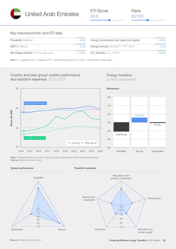 Fostering Effective Energy Transition 2023 - Page 53