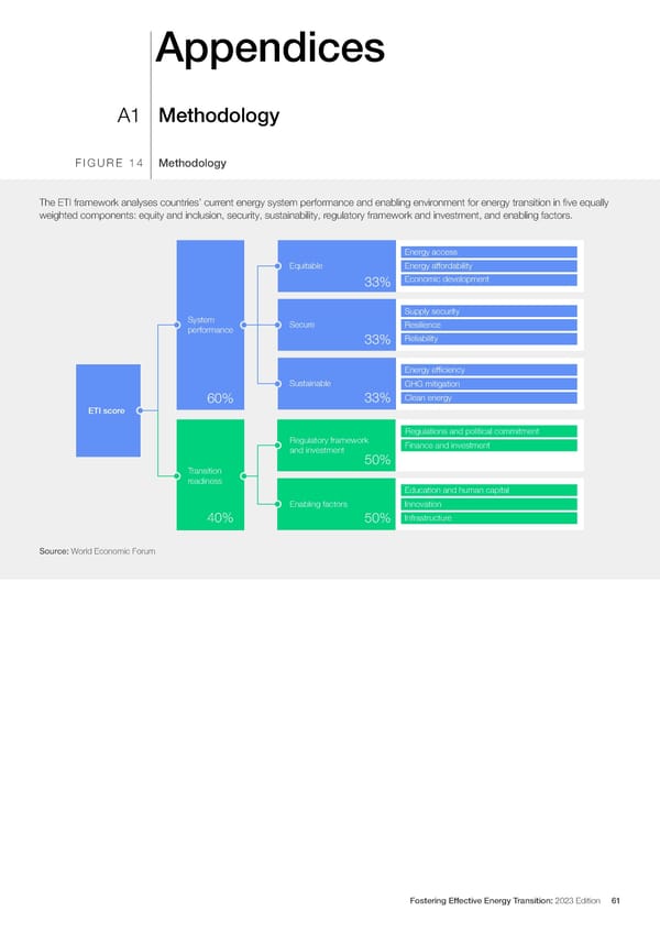 Fostering Effective Energy Transition 2023 - Page 61