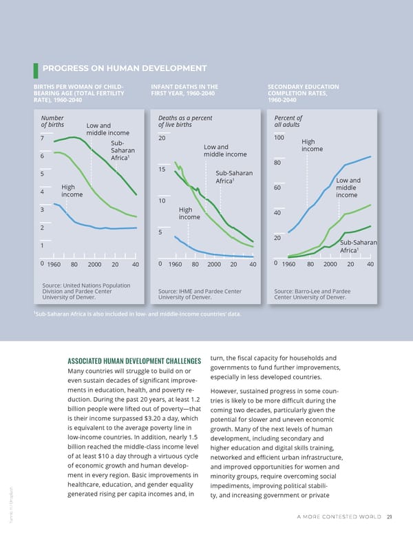 GlobalTrends 2040 - Page 29