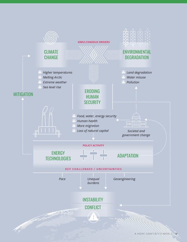 GlobalTrends 2040 - Page 39