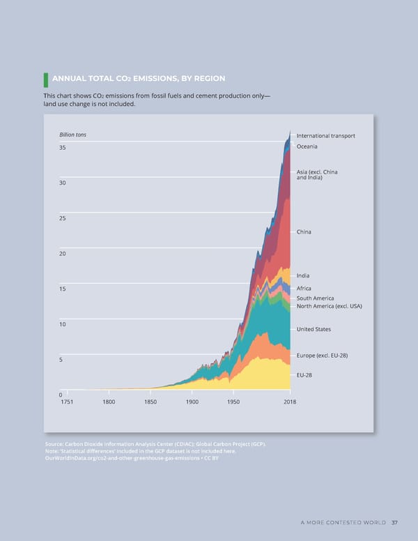 GlobalTrends 2040 - Page 45