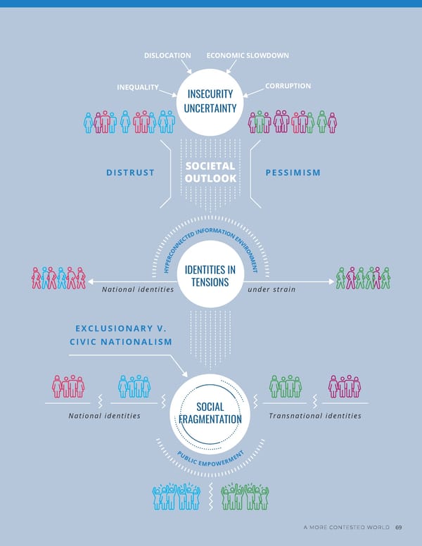 GlobalTrends 2040 - Page 77
