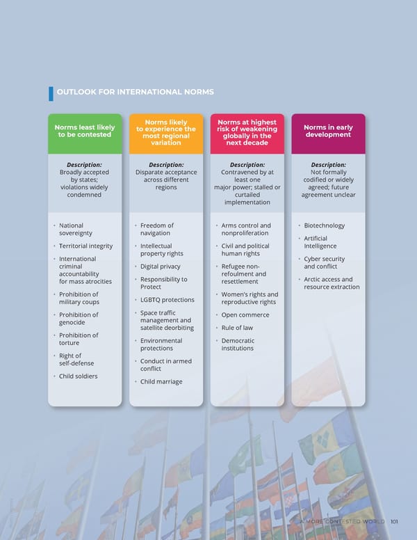 GlobalTrends 2040 - Page 109