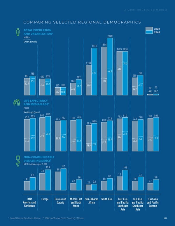 GlobalTrends 2040 - Page 129