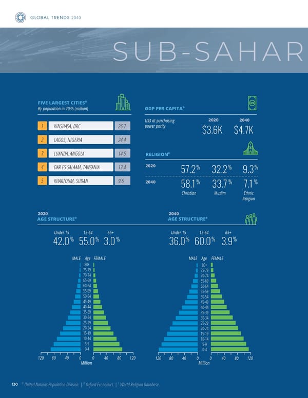 GlobalTrends 2040 - Page 138