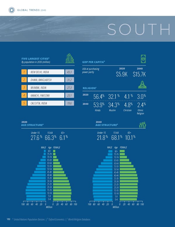 GlobalTrends 2040 - Page 140