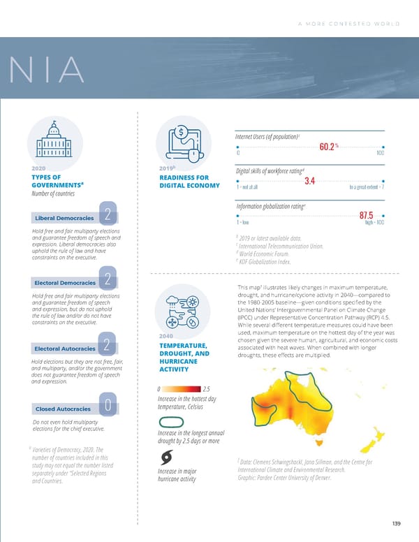GlobalTrends 2040 - Page 147