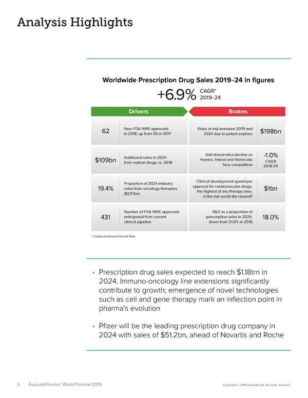 EvaluatePharma 2024 - Page 5