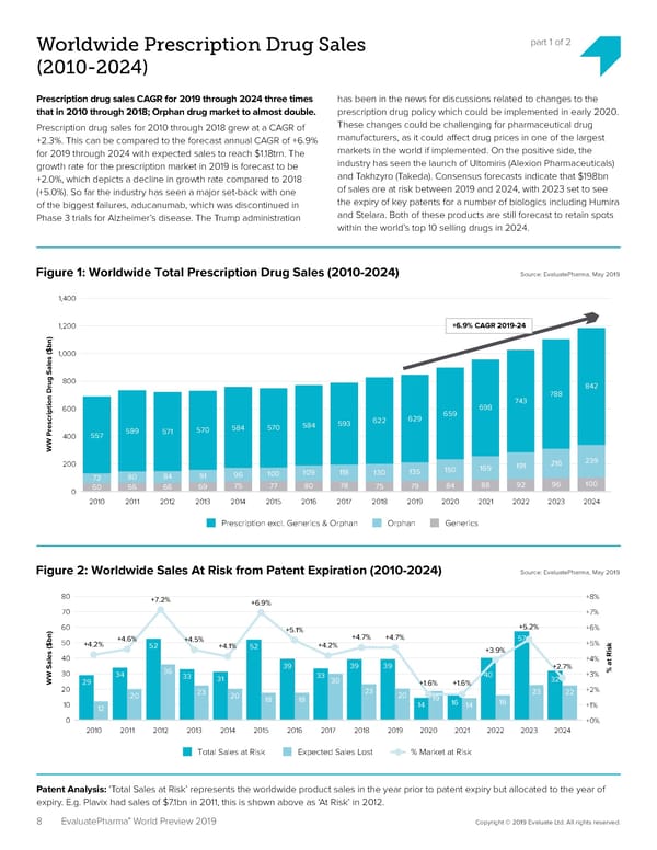 EvaluatePharma 2024 - Page 8
