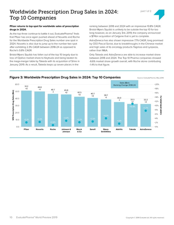 EvaluatePharma 2024 - Page 10