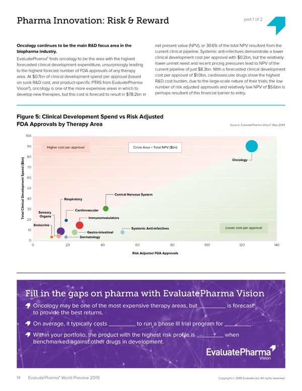 EvaluatePharma 2024 - Page 14