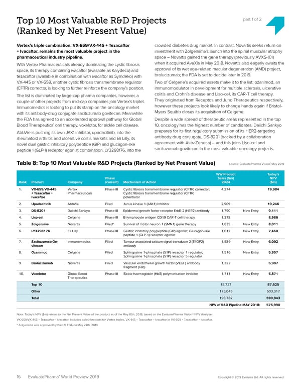 EvaluatePharma 2024 - Page 16