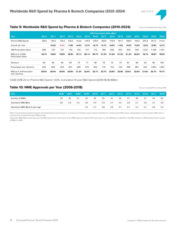 EvaluatePharma 2024 - Page 18