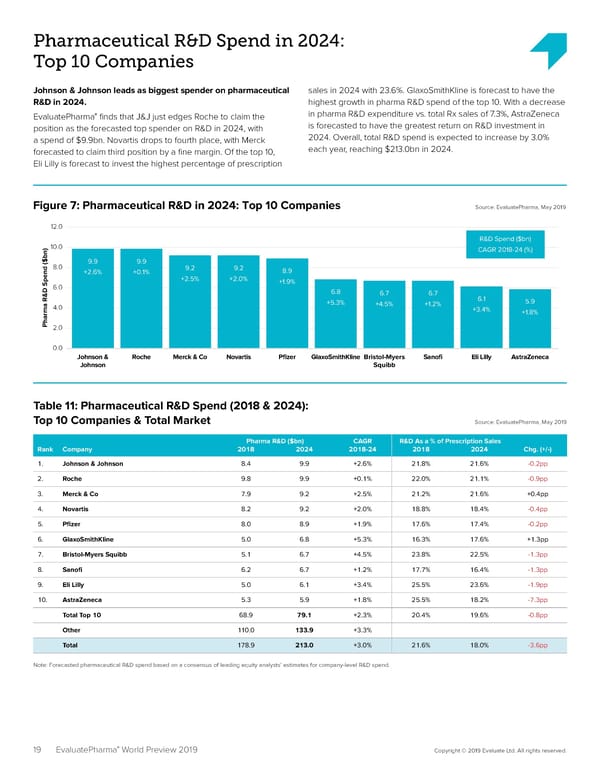 EvaluatePharma 2024 - Page 19