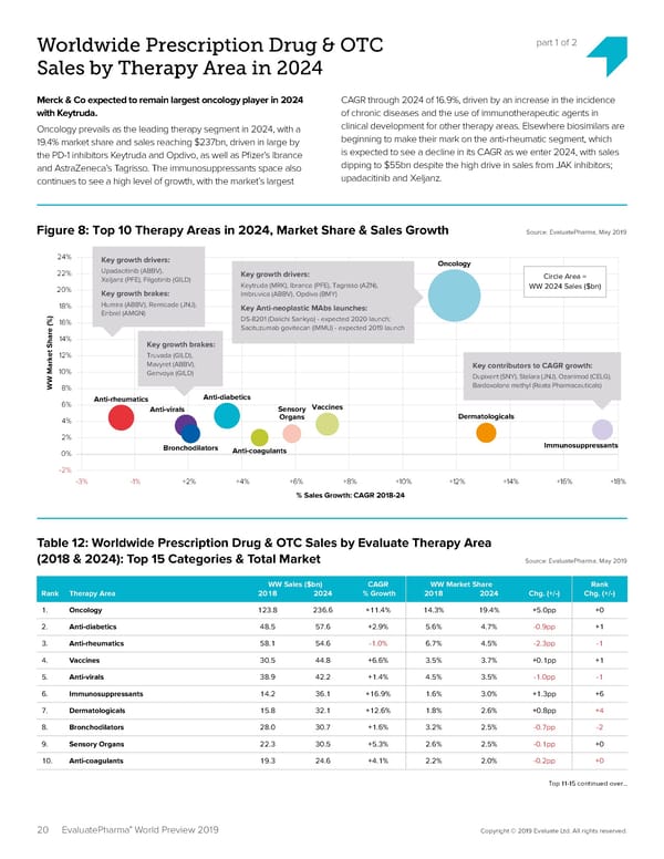 EvaluatePharma 2024 - Page 20