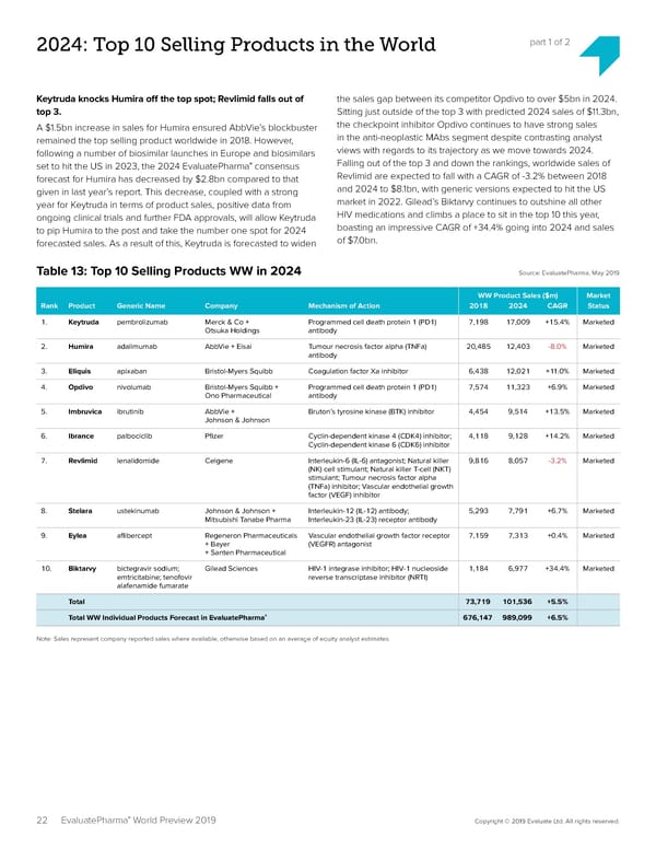 EvaluatePharma 2024 - Page 22