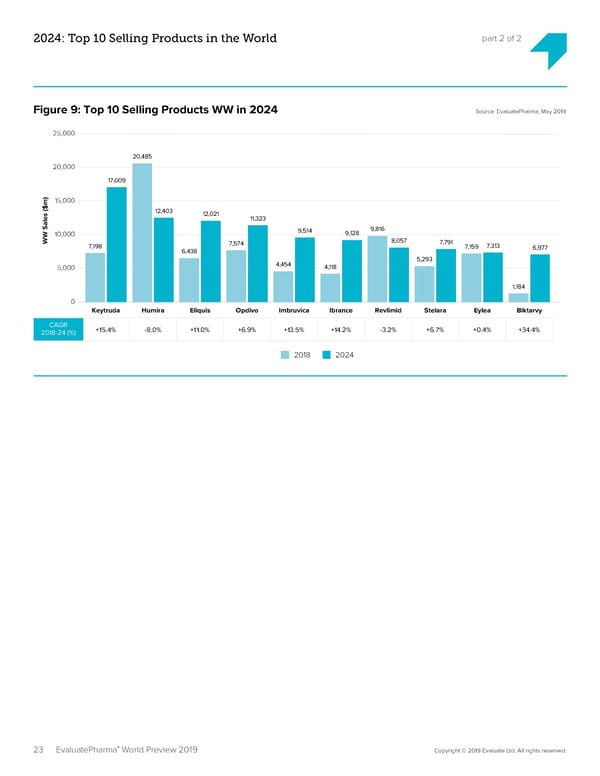 EvaluatePharma 2024 - Page 23