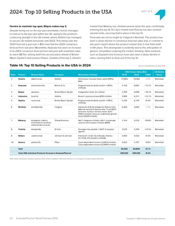 EvaluatePharma 2024 - Page 24